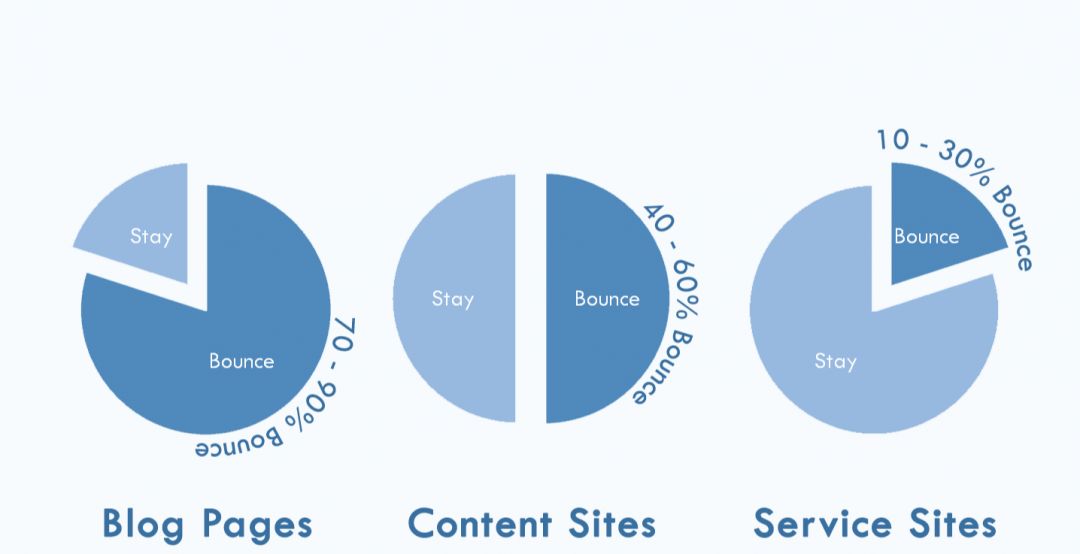 Показатель отказов в арбитраже трафика: как измерить и устранить проблему с bounce rate