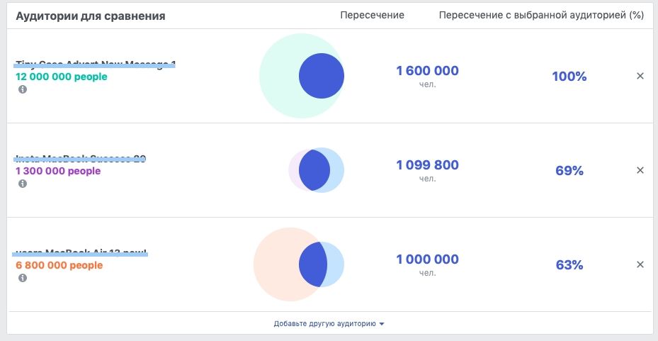 что такое адсет в фейсбук. Смотреть фото что такое адсет в фейсбук. Смотреть картинку что такое адсет в фейсбук. Картинка про что такое адсет в фейсбук. Фото что такое адсет в фейсбук