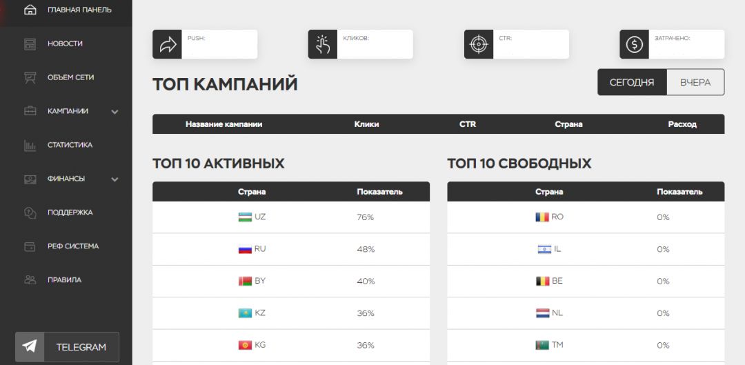 Push.House: рекламная платформа push уведомлений