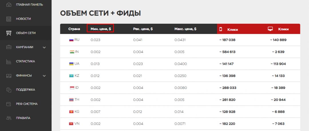 Push.House: рекламная платформа push уведомлений