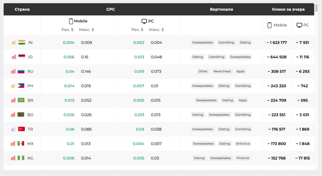 Обзор Push House