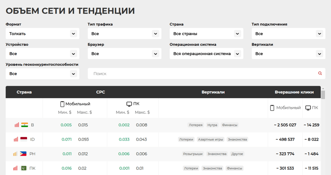 Обзор Push House