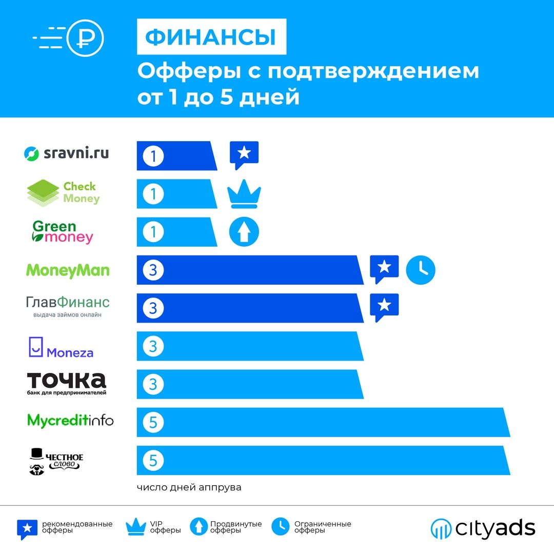 Открываем осенний сезон