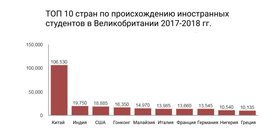 Особенности эссейной ниши в Великобритании