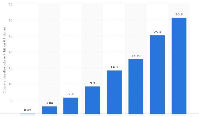 11.11 или День Холостяка: советы по сливу трафика в праздничный сезон