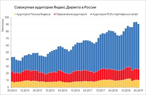 Закупаем трафик через Яндекс.Директ: какие объявления точно пройдут модерацию