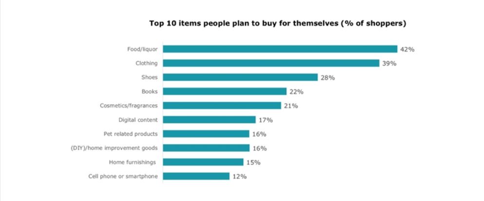 Как будет меняться поведение пользователей перед Новым годом 2020?
