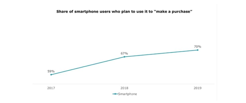 Как будет меняться поведение пользователей перед Новым годом 2020?