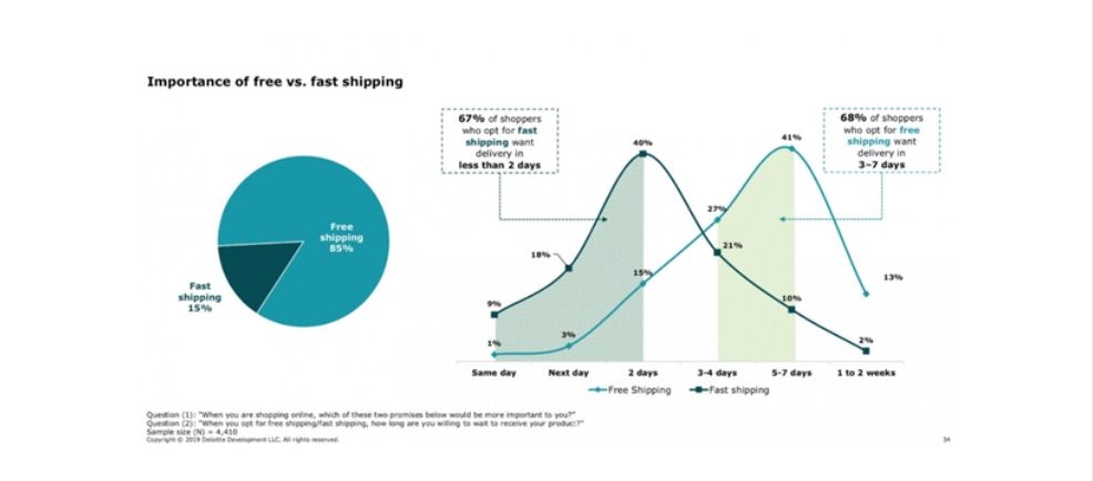 Как будет меняться поведение пользователей перед Новым годом 2020?