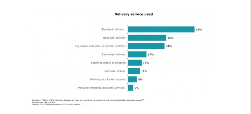 Как будет меняться поведение пользователей перед Новым годом 2020?