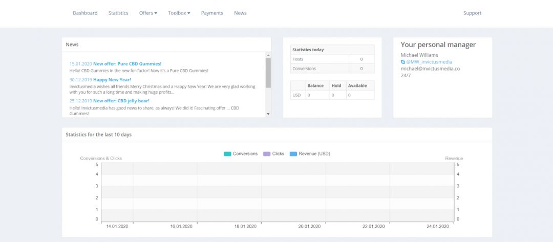 Invictus Media: прямой рекламодатель, заточеный под Straight Sale офферы