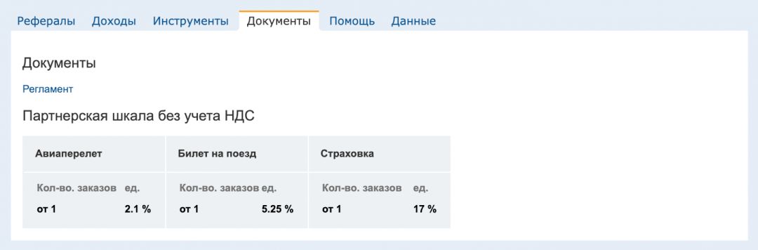 Ozon.Travel - партнерская программа по ж/д и авиабилетам