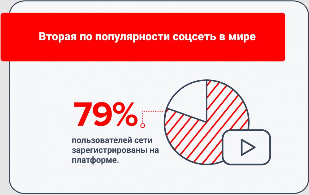 10 фактов о YouTube, которые должен знать каждый вебмастер в 2020 году