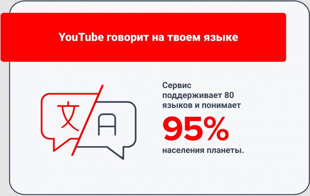 10 фактов о YouTube, которые должен знать каждый вебмастер в 2020 году