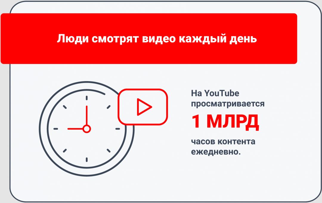 10 фактов о YouTube, которые должен знать каждый вебмастер в 2020 году