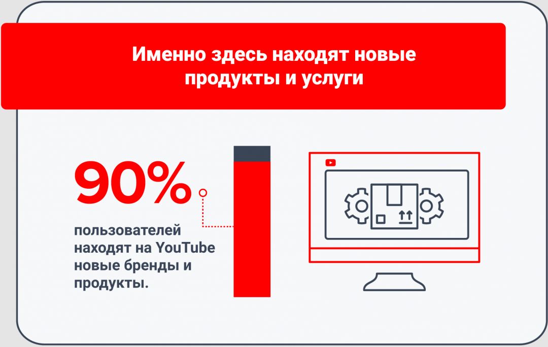 10 фактов о YouTube, которые должен знать каждый вебмастер в 2020 году