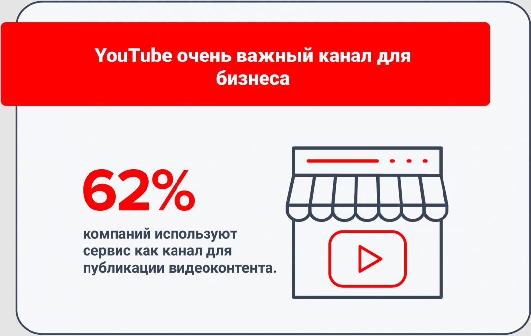10 фактов о YouTube, которые должен знать каждый вебмастер в 2020 году