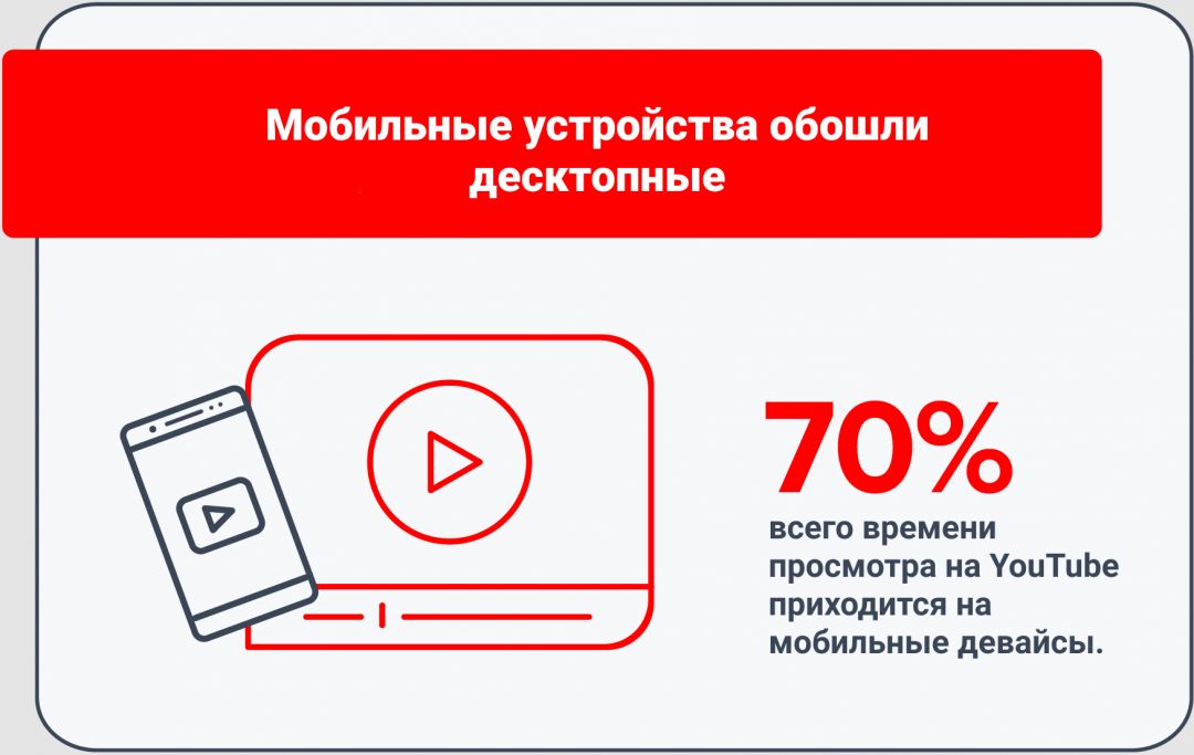 10 фактов о YouTube, которые должен знать каждый вебмастер в 2020 году
