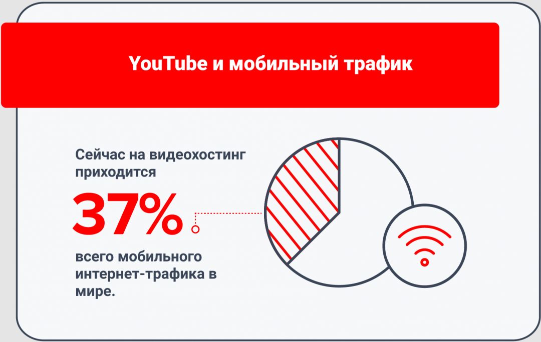 10 фактов о YouTube, которые должен знать каждый вебмастер в 2020 году