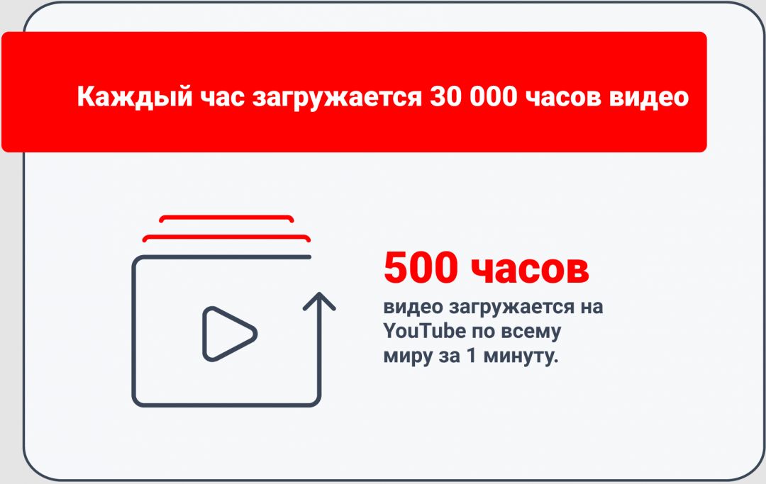 10 фактов о YouTube, которые должен знать каждый вебмастер в 2020 году