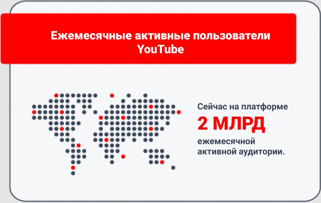 10 фактов о YouTube, которые должен знать каждый вебмастер в 2020 году