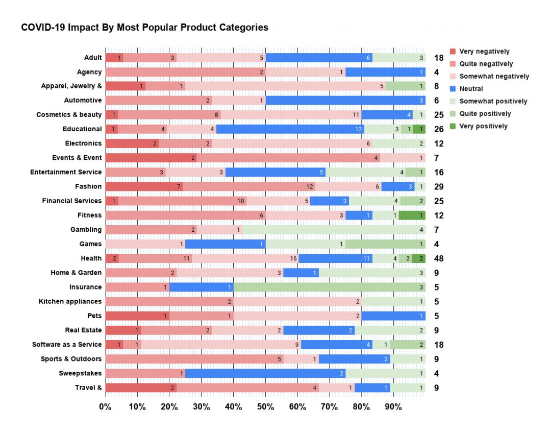 Влияние карантина на рынок арбитража
