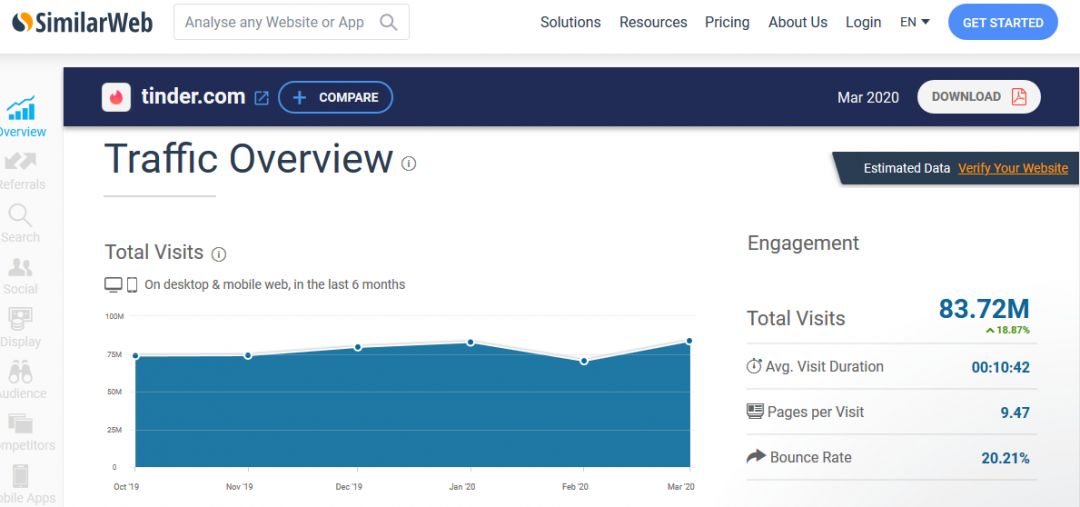 Влияние карантина на рынок арбитража