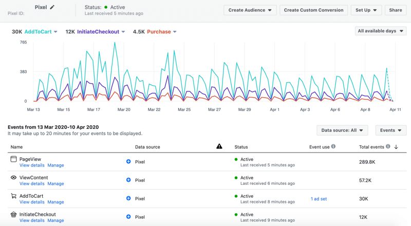 Реклама в Facebook: 3 совета для успешных кампаний