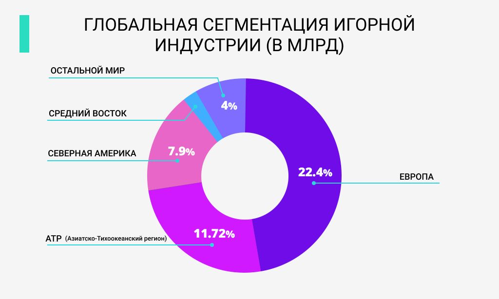 7 стран для легальной рекламы казино, онлайн слотов и покера