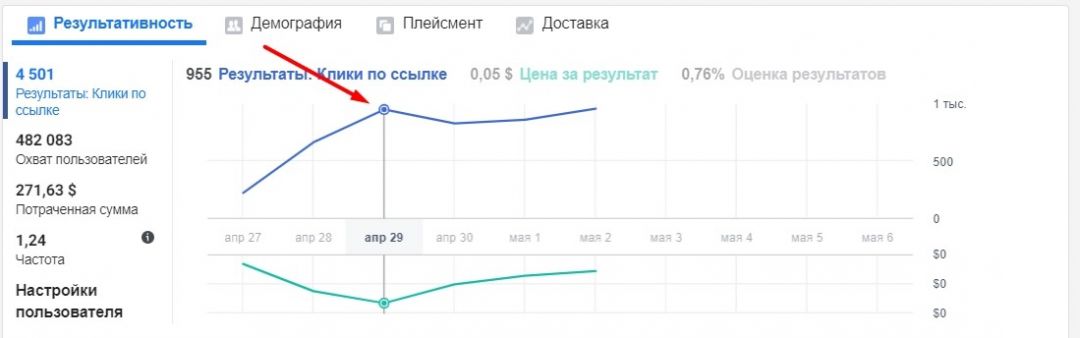 что делать если увеличивается насыщение аудитории. Смотреть фото что делать если увеличивается насыщение аудитории. Смотреть картинку что делать если увеличивается насыщение аудитории. Картинка про что делать если увеличивается насыщение аудитории. Фото что делать если увеличивается насыщение аудитории