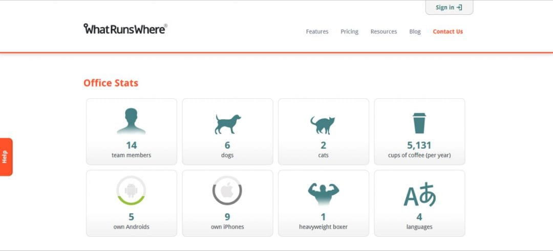 Под прицелом: WhatRunsWhere - сервис для вкуривания в бурж-креативы