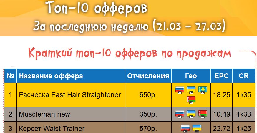 LeadStream.pro