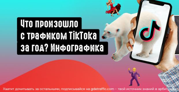 Что произошло с трафиком TikToka за год? Инфографика