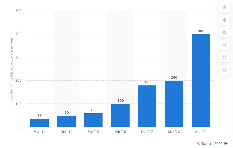 Как быстро создать Telegram-бота без кода