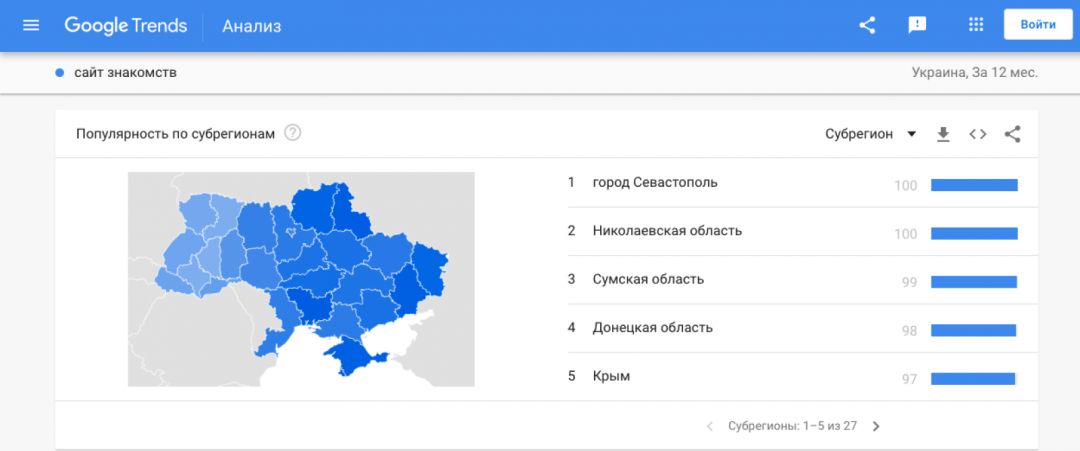 Как определить целевую аудиторию? Разбираем 10 способов