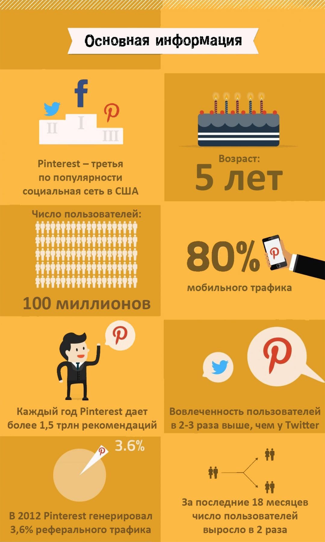 Почему Pinterest решает (по крайней мере в США)