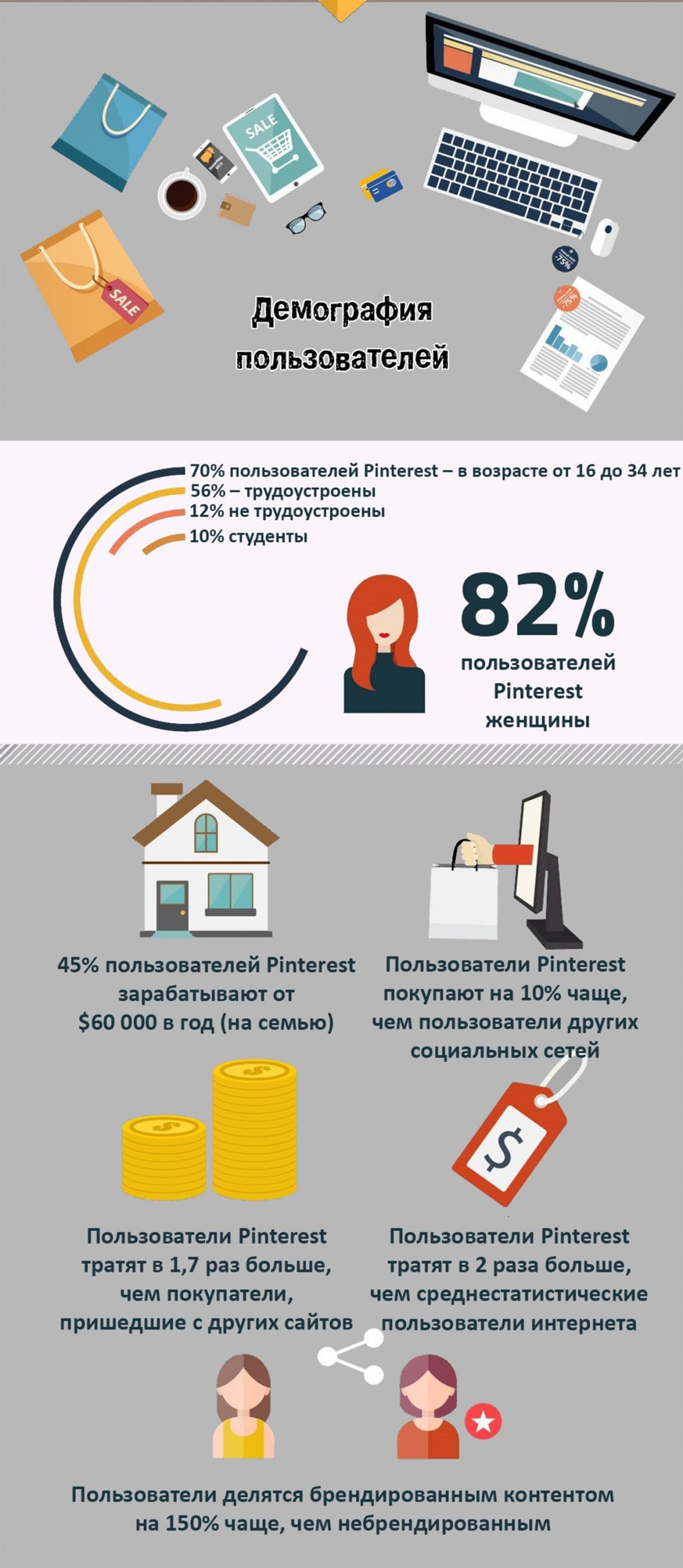 Почему Pinterest решает (по крайней мере в США)