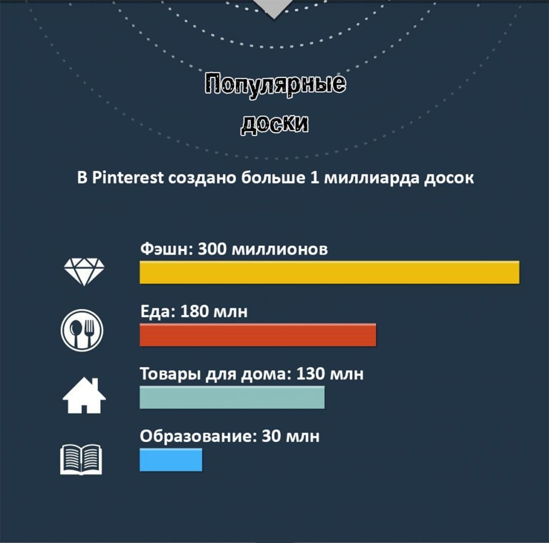 Почему Pinterest решает (по крайней мере в США)