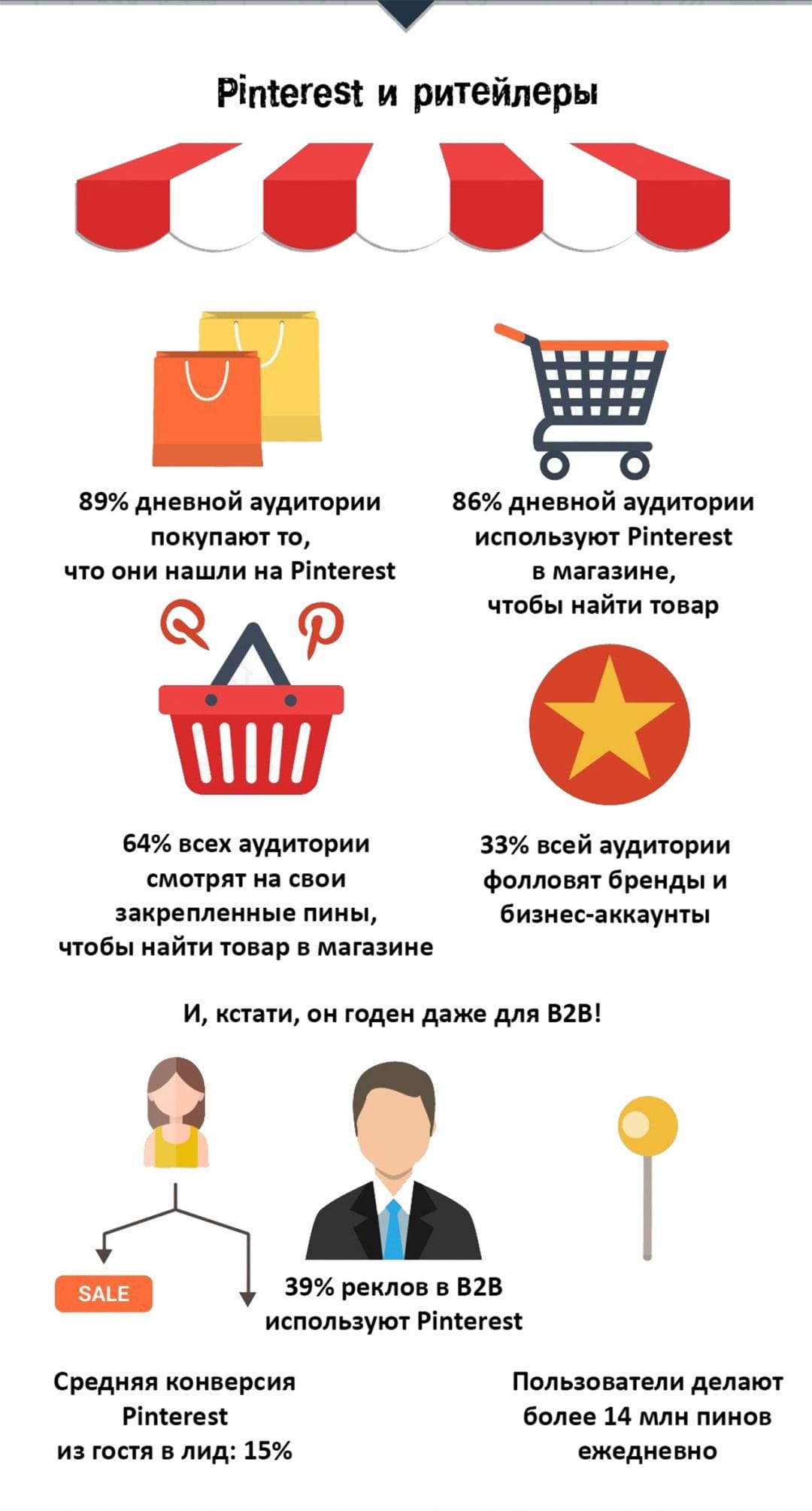 Почему Pinterest решает (по крайней мере в США)