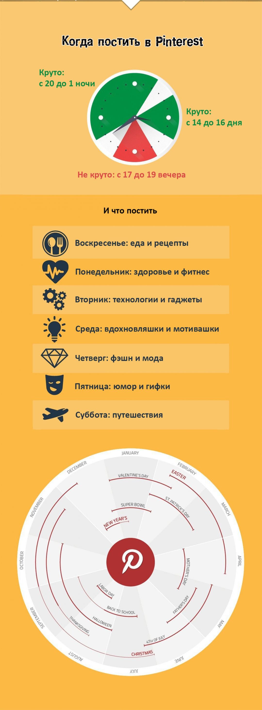 Почему Pinterest решает (по крайней мере в США)