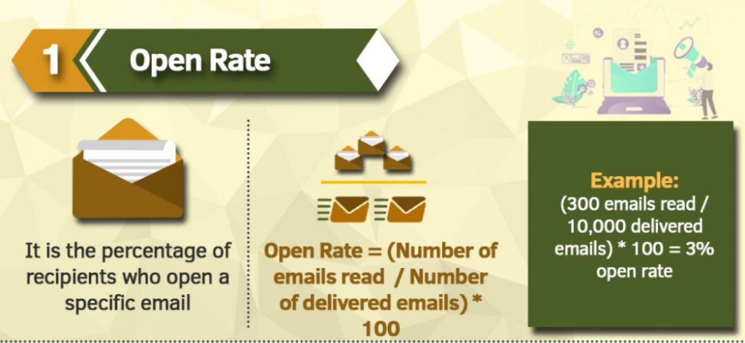 Арбитраж на Email рассылках: 6 метрик для отслеживания эффективности