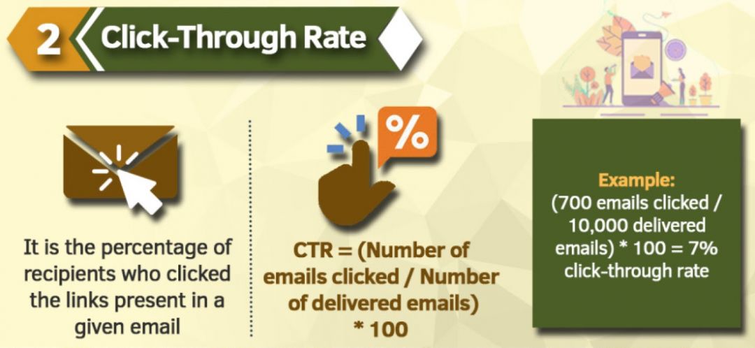 Арбитраж на Email рассылках: 6 метрик для отслеживания эффективности