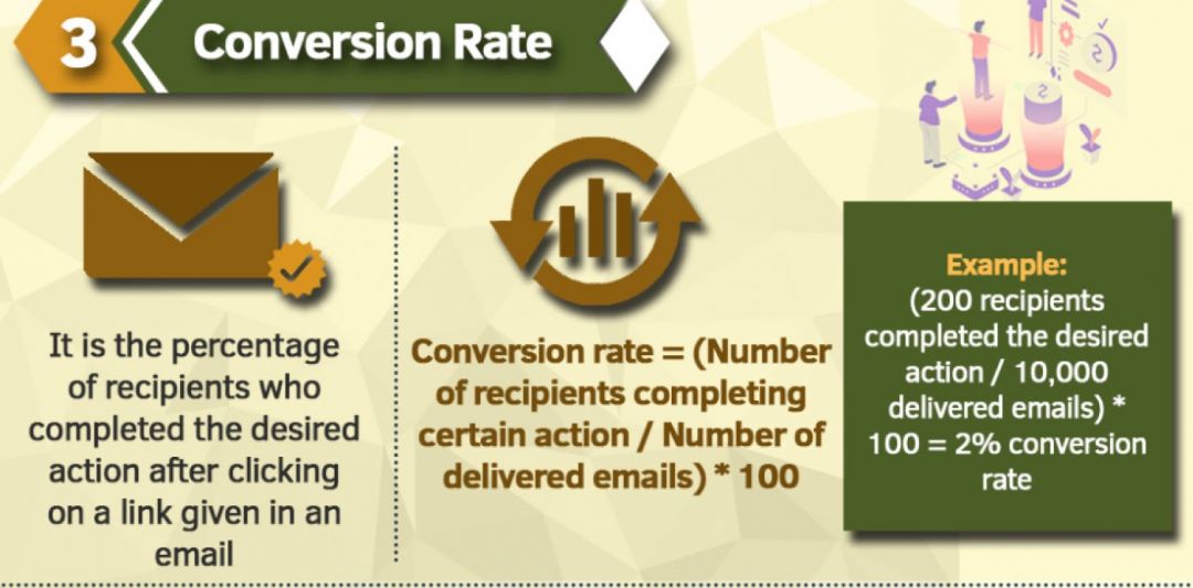 Арбитраж на Email рассылках: 6 метрик для отслеживания эффективности