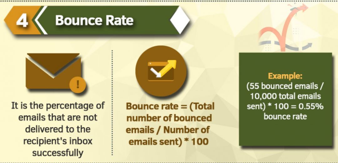 Арбитраж на Email рассылках: 6 метрик для отслеживания эффективности