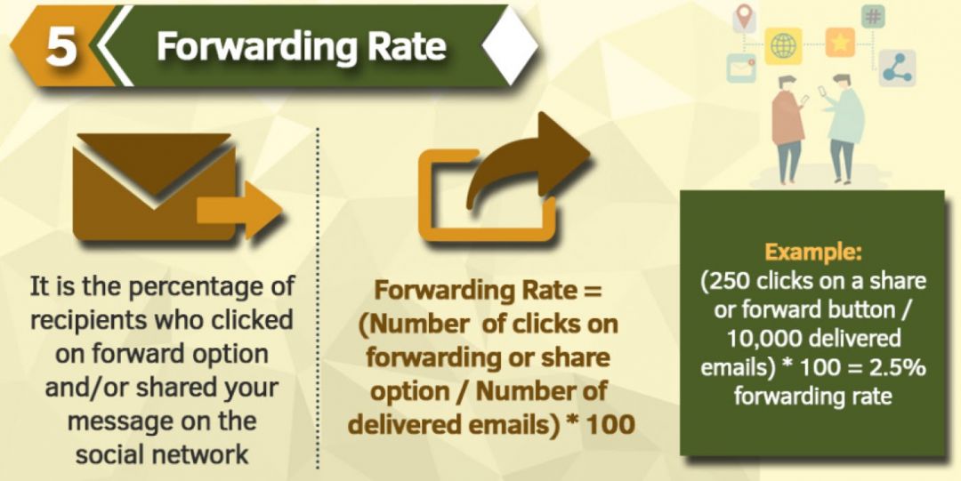 Арбитраж на Email рассылках: 6 метрик для отслеживания эффективности