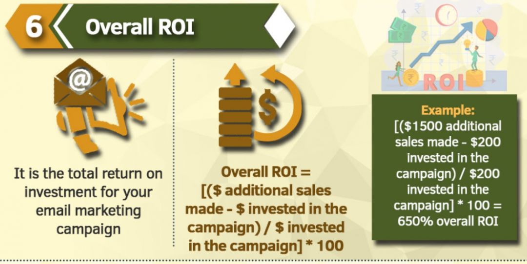 Арбитраж на Email рассылках: 6 метрик для отслеживания эффективности