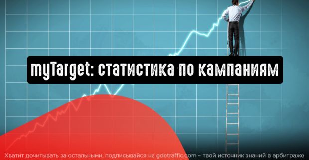 myTarget: статистика по кампаниям за весь год