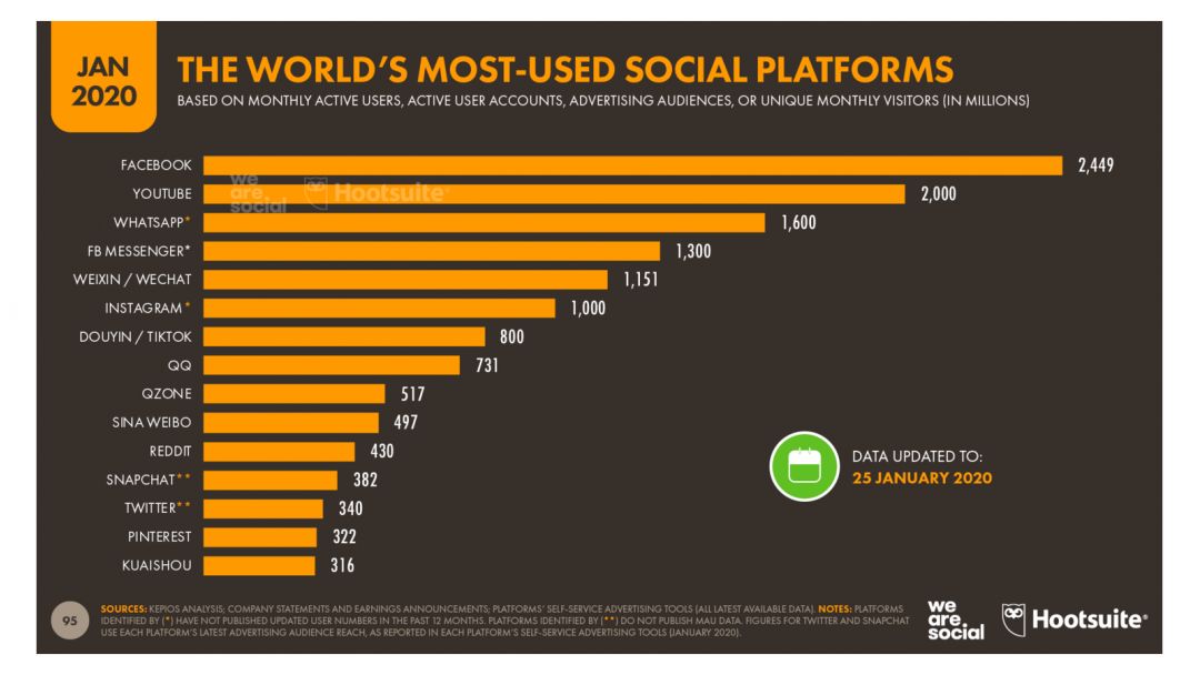Instagram-stories в арбитраже трафика