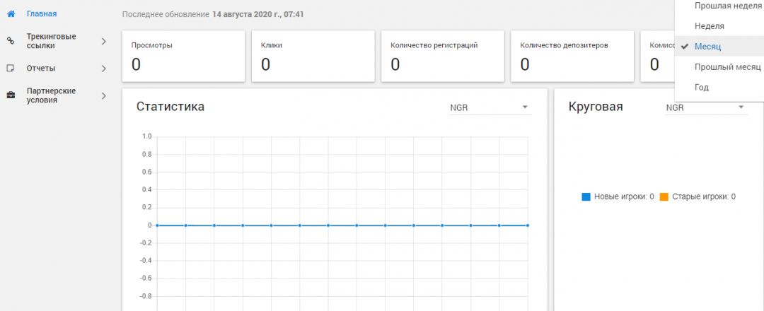 PM Affiliates: партнерская программа с беттинг и гемблинг офферами от прямого рекламодателя Parimatch