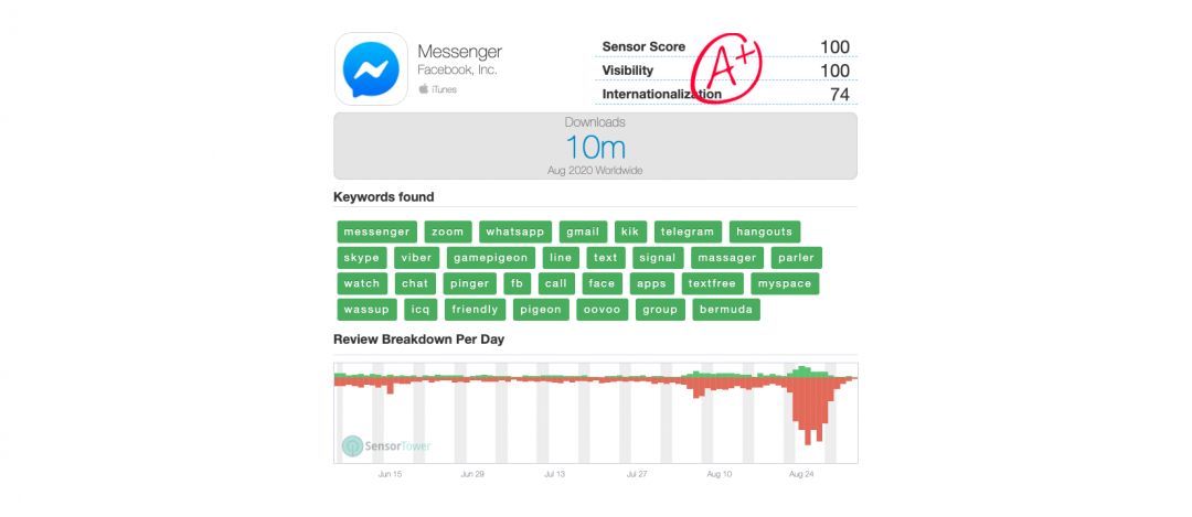 Как создать и настроить Pixel в TikTok?